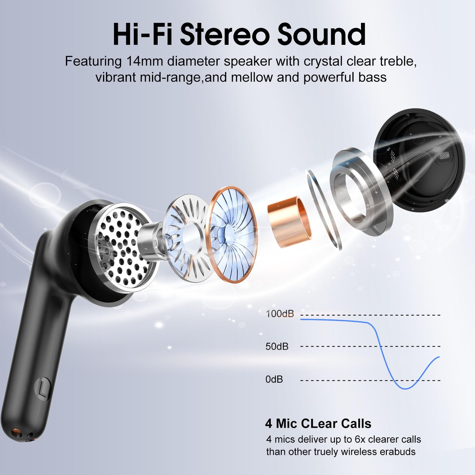 Беспроводные наушники Bluetooth 5.4 Cillso, водонепроницаемые, USB-C, LED дисплей, наушники с микрофоном с шумоподавлением, фото №6