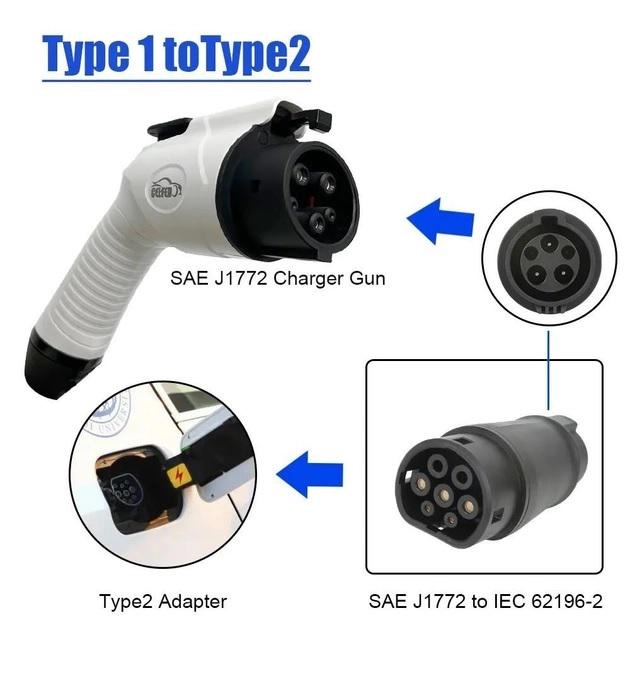 Переходник Type 1 Mennekes IEC 62196-2- 2 Bluefield J1772 Black 8050568, фото №2 Переходник Type 1 Mennekes IEC 62196-2- 2 Bluefield J1772 Black 8050568, фото №2