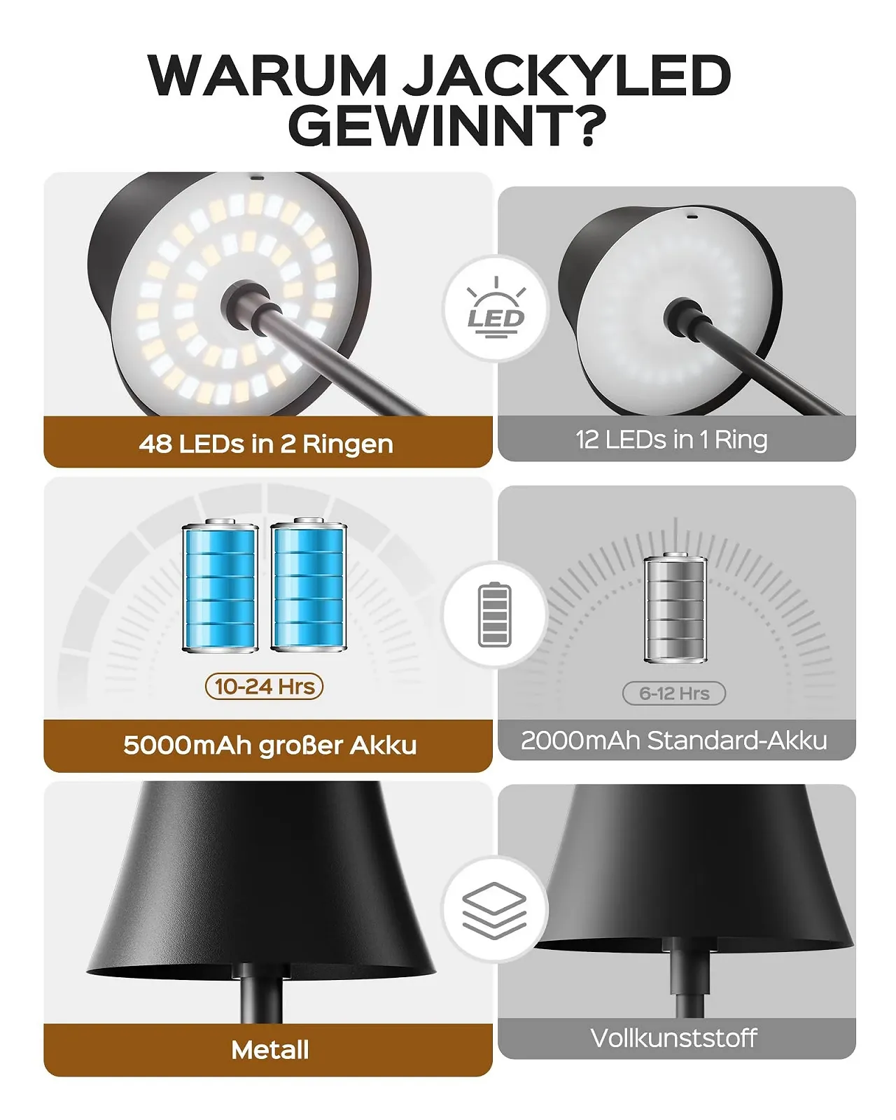 Настільна лампа JACKYLED бездротова 7 рівнів висоти регульована 3 колірні температури диммована акумуляторна 5000 mAh портативна LED водонепроникна, фото №5