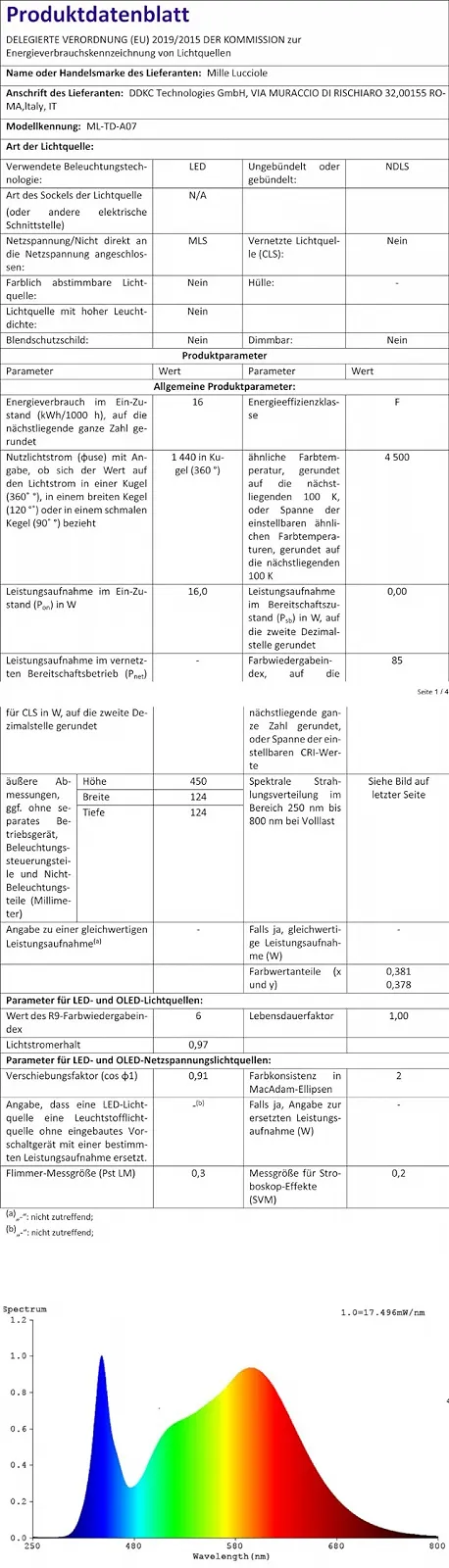 Настільні лампи 2 шт. Spiral LED 16 Вт 1440 лм 4500 K White, фото №9