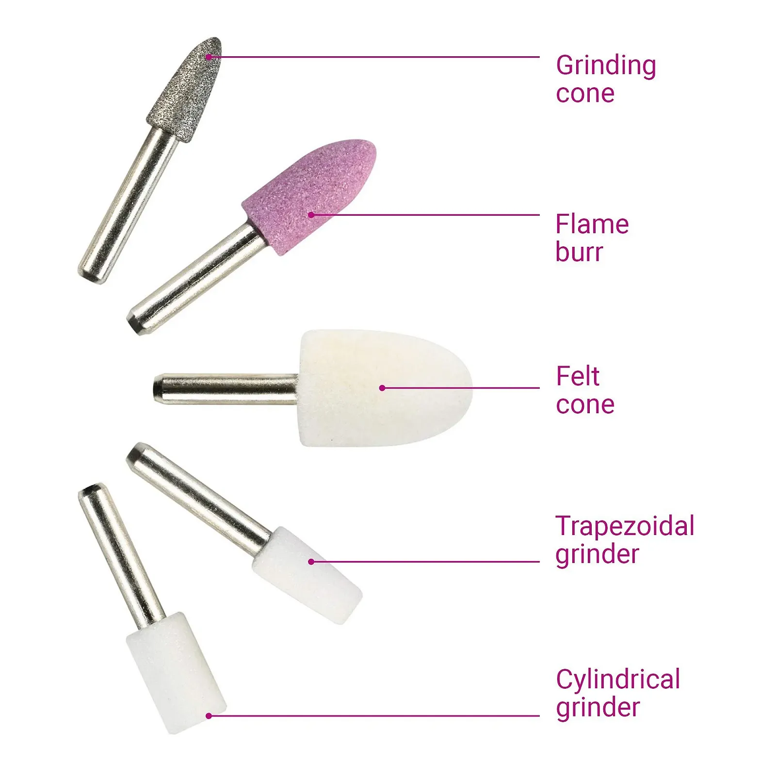 Электрический набор для маникюра и педикюра medisana MP 810 с 5 насадками для ухода за ногтями, кутикулой и мозолями, фото №5