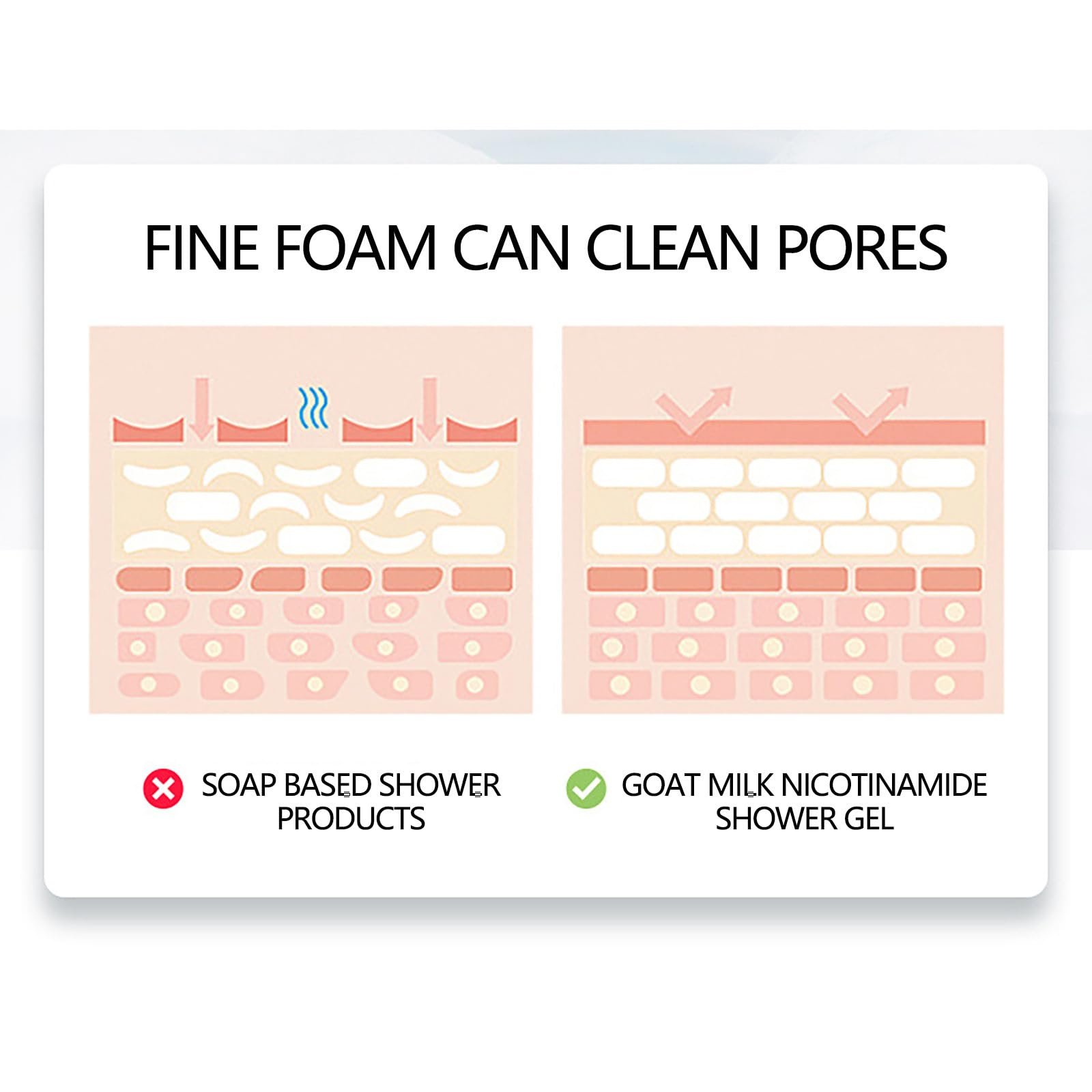 Гель для душу Goatmilk Whitening з козячим молоком та нікотинамідом 500 мл, фото №6