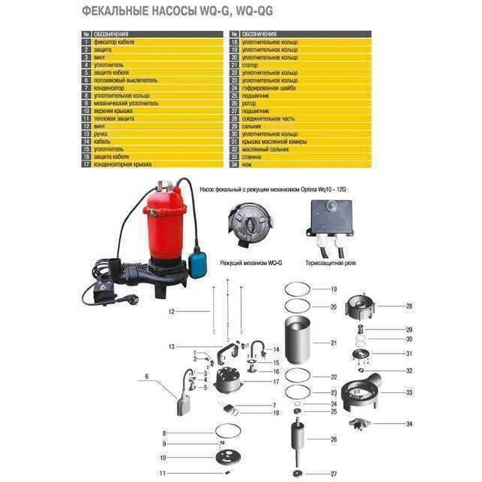 Насос фекальний з ріжучим механізмом Optima WQ15-15QG 1,5кВт, фото №6