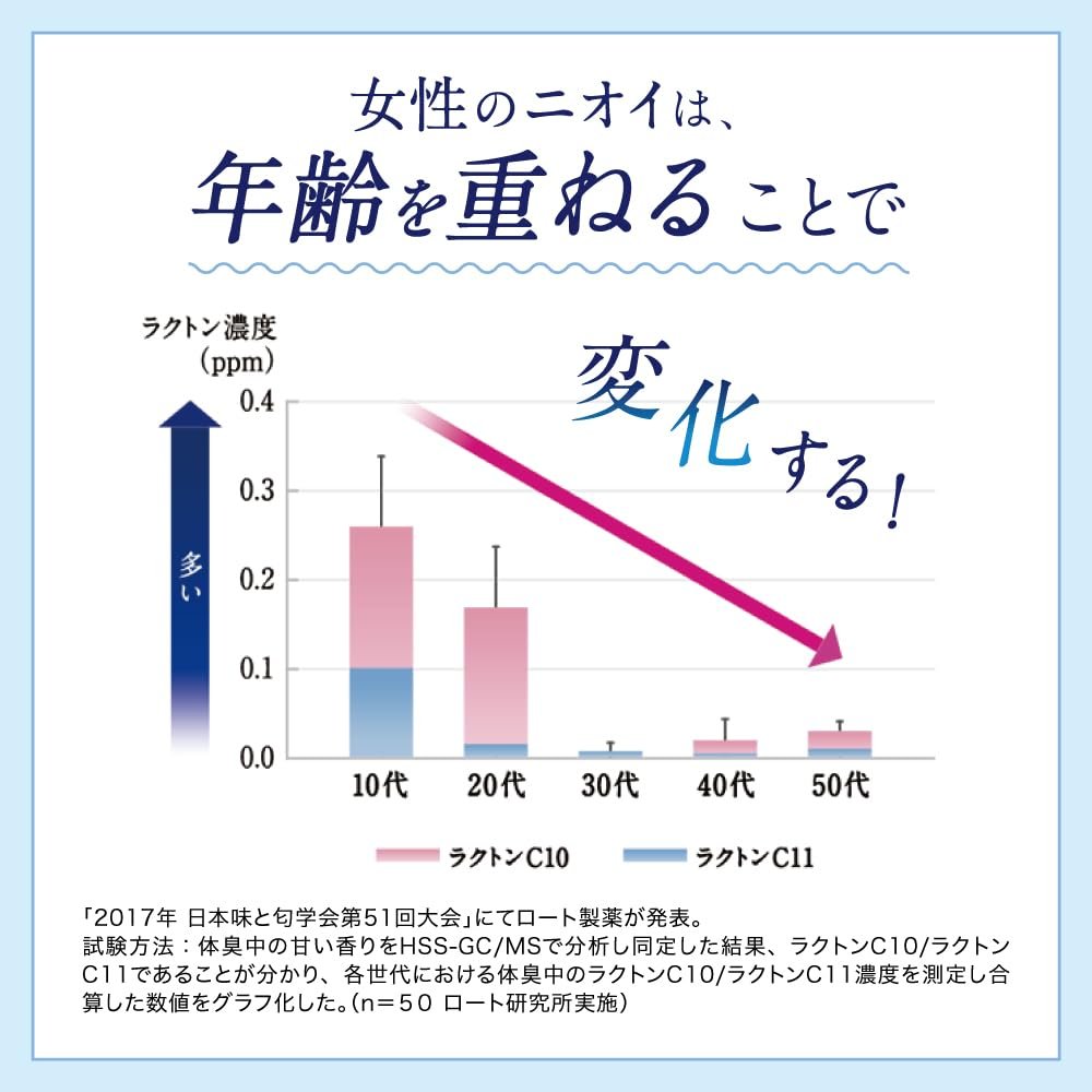 Гель для душу Deoco Rohto Medicated Body Cleanse 350 мл, фото №2 Гель для душу Deoco Rohto Medicated Body Cleanse 350 мл, фото №2