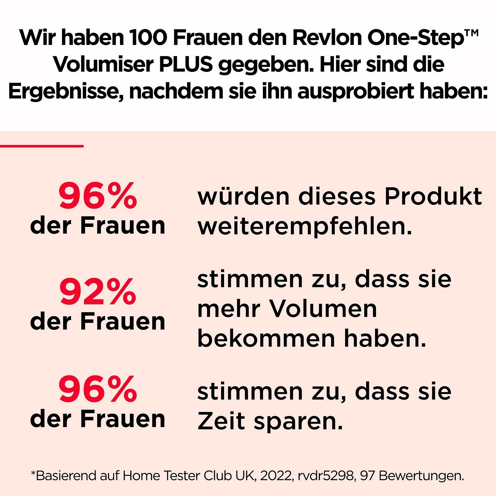 Фен-щетка REVLON Professional One-Step Volumiser Plus RVDR5298E Керамико-титановое покрытие, турмалиновая ионизация, фото №10 Фен-щетка REVLON Professional One-Step Volumiser Plus RVDR5298E Керамико-титановое покрытие, турмалиновая ионизация, фото №10