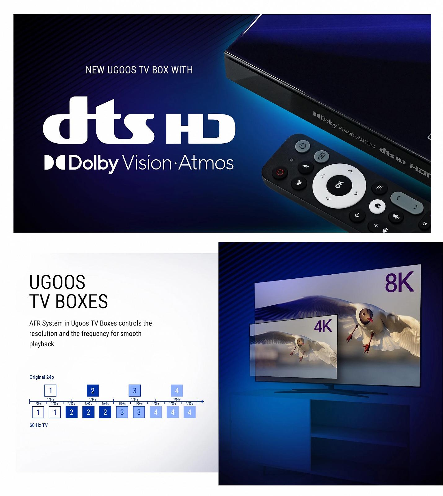 Медиаплеер Ugoos SK1 Amlogic S928X-K 8/128 WIFI6 Dolby Vision DTS Android 11, фото №6