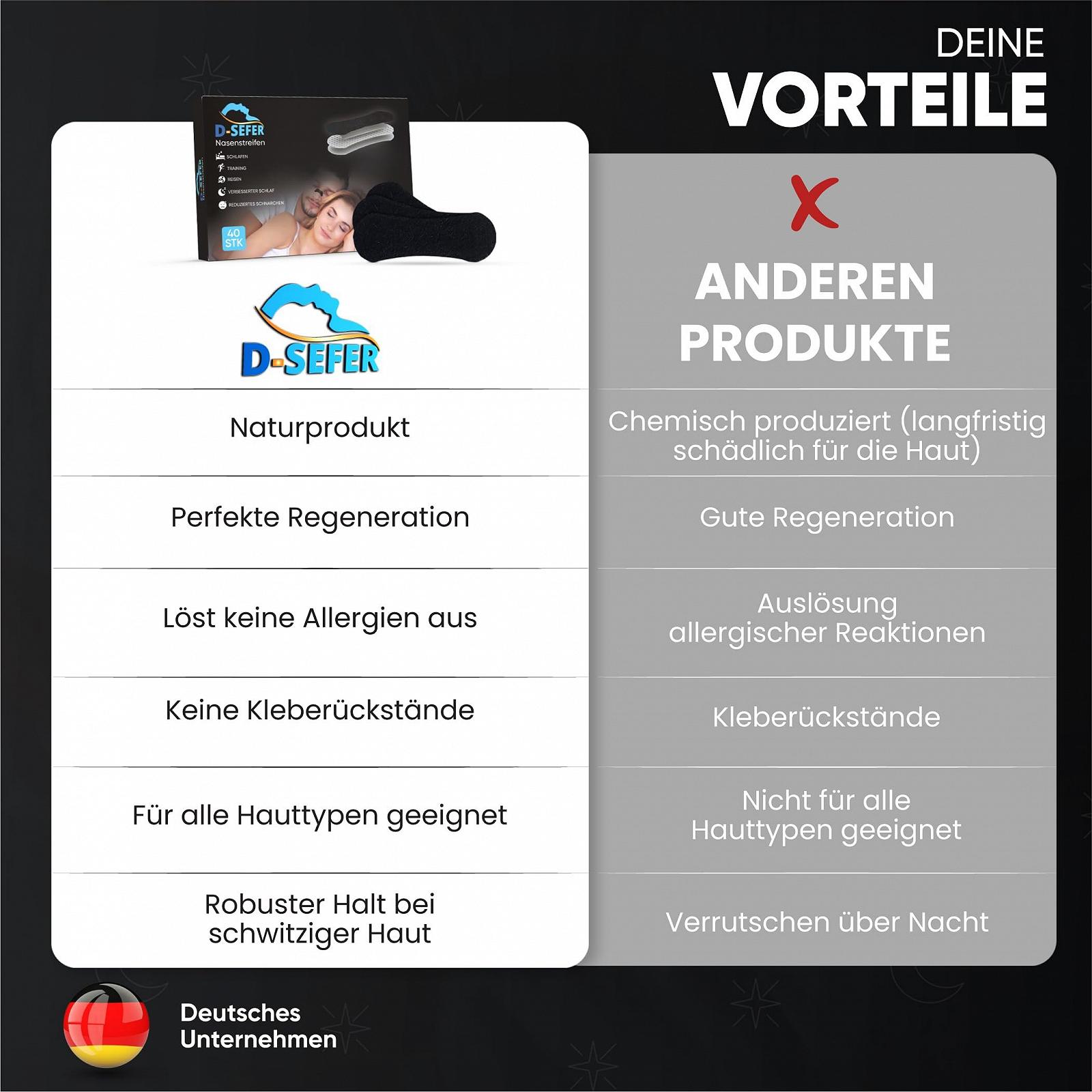 Пластыри для носа против храпа Black, пачка 40 штук, экстра сильные, фото №7