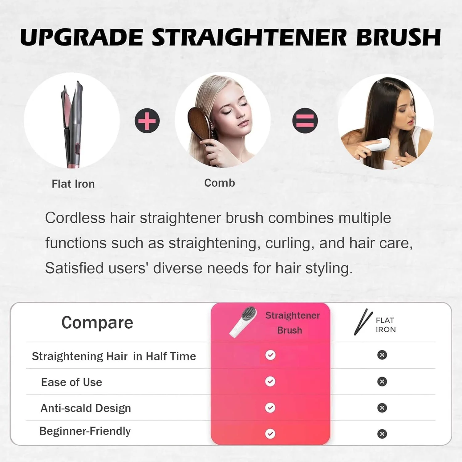 Щетка-выпрямитель для волос Go Brush Pro портативная беспроводная USB-C 150M ионов, фото №8 Щетка-выпрямитель для волос Go Brush Pro портативная беспроводная USB-C 150M ионов, фото №8