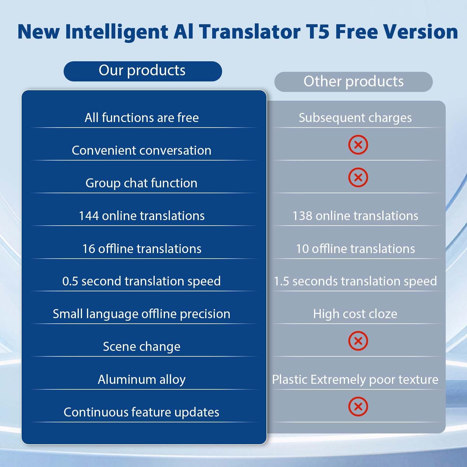 Перекладач Великий Магнітний AI, 144 мови, двосторонній реального часу, підтримка усного та відеоперекладу (T5), фото №5