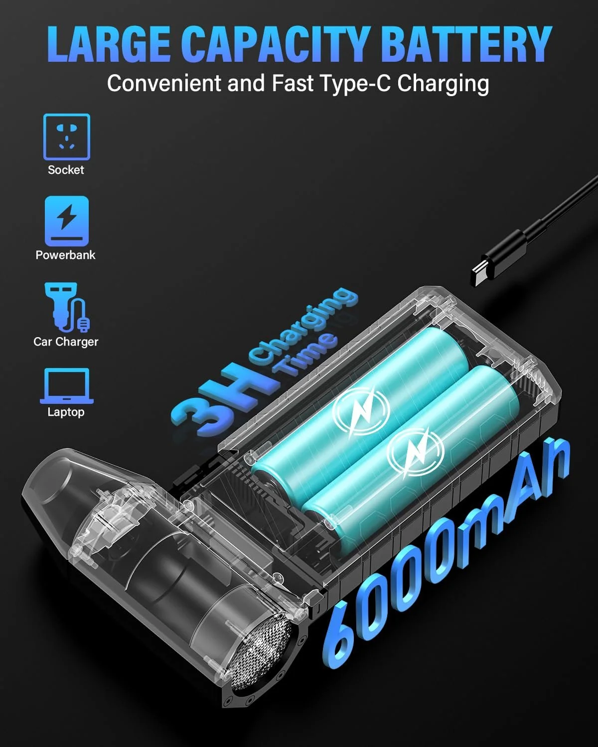 Електричний повітродувка Apkezel 150 000 об/хв 6000 мАг, фото №4 Електричний повітродувка Apkezel 150 000 об/хв 6000 мАг, фото №4