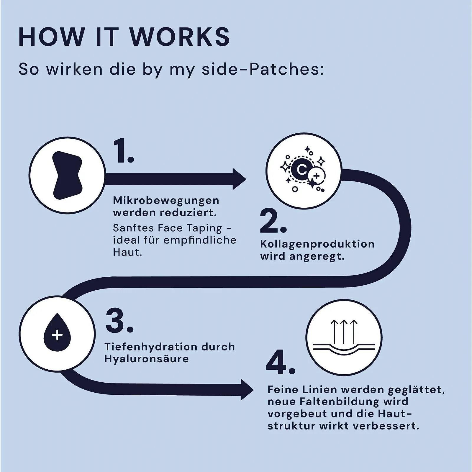 Пластирі та Патчі Hydrogel для рота від зморшок з гліцерином та гіалуроновою кислотою, 30 шт, фото №7