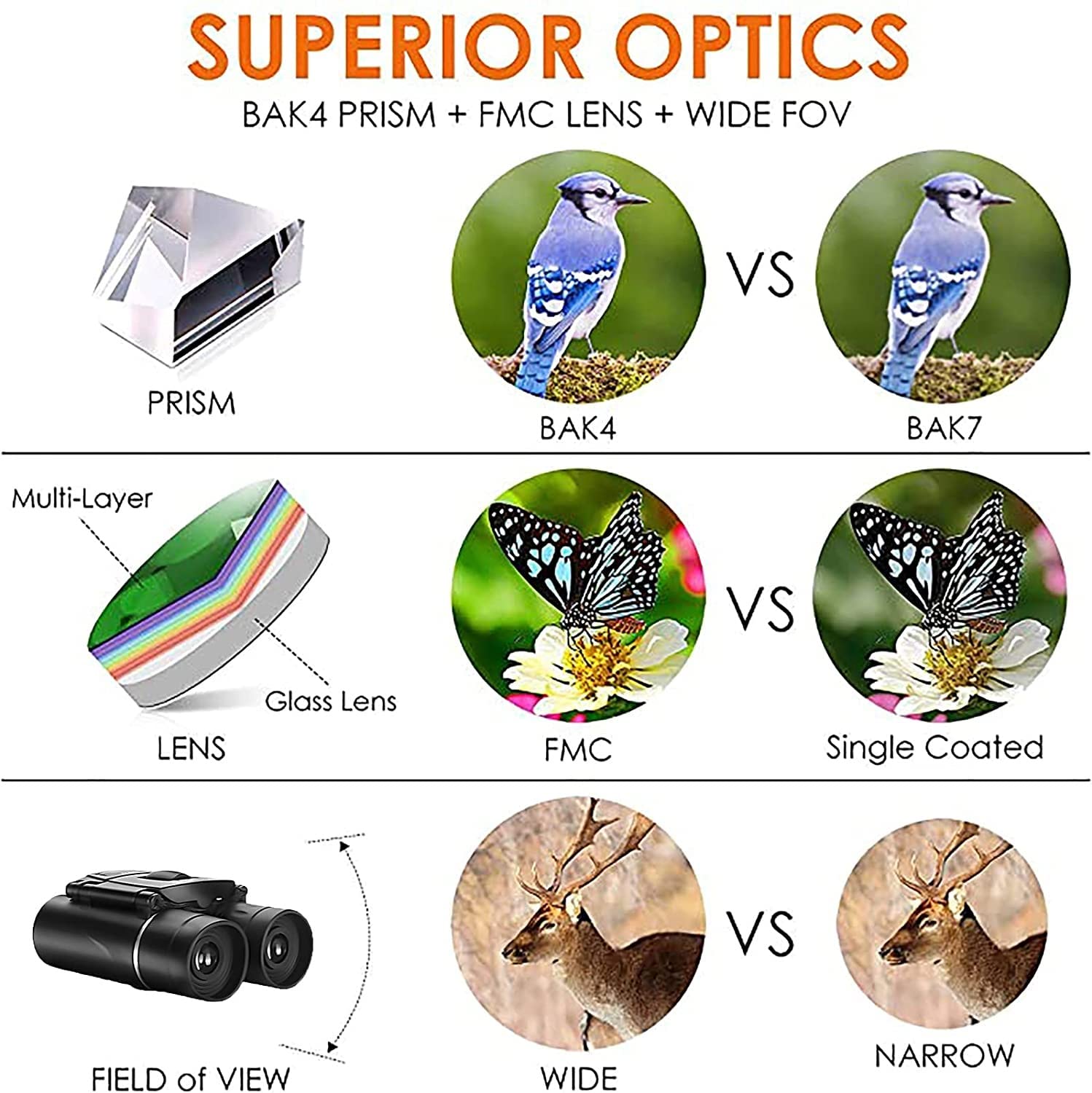 Бінокль CAZARU 100X22 Професійний, фото №4 Бінокль CAZARU 100X22 Професійний, фото №4