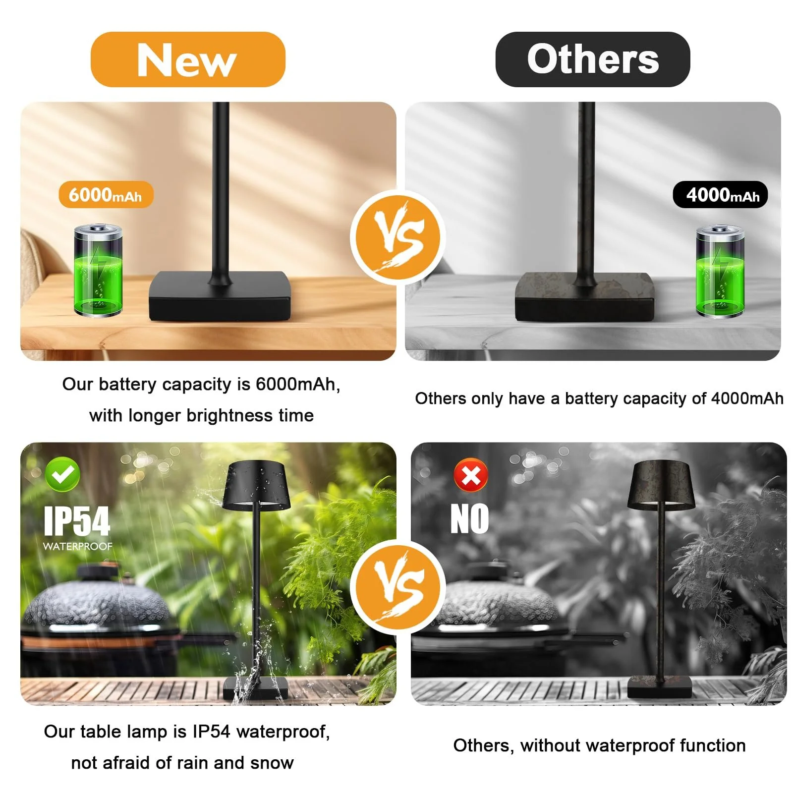 Настільна лампа LED Бездротова 6000 mAh IP54 Алюмінієвий сплав, фото №6