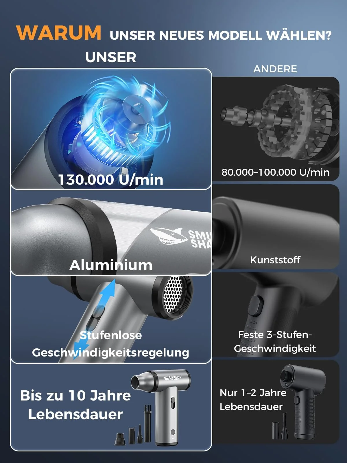 Акумуляторний повітродувка  Smiling Shark J01 130 000 об/хв Grey, фото №7