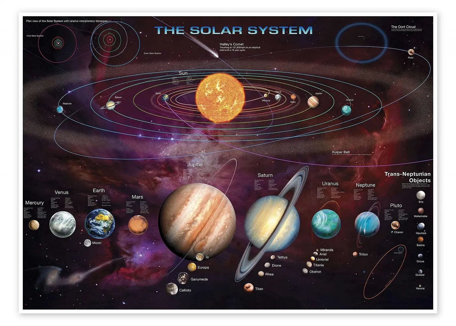 Постер Garry Walton The Solar System 80 x 60 см, фото №1