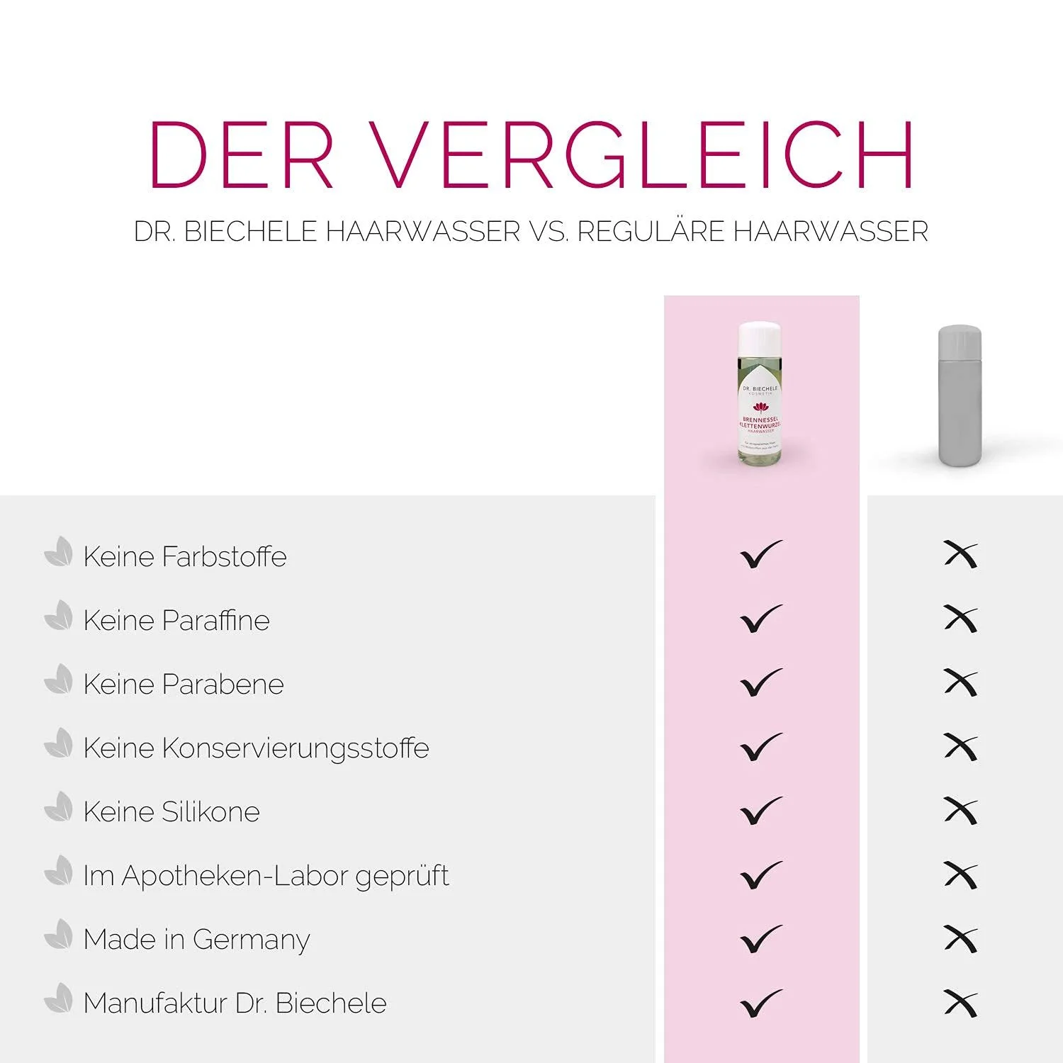 Вода для волосся Dr. Biechele з кропивою та коренем лопуха 150 мл, фото №5