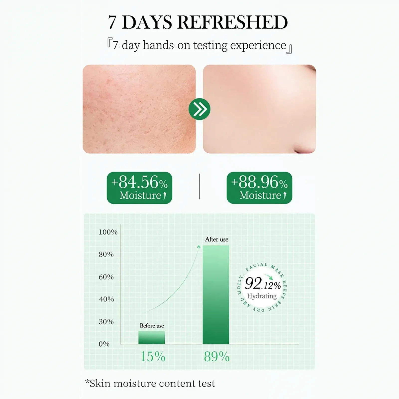 Зволожуюча Маска для Обличчя Centella Whitening, Зменшення Тьмяності, Шорсткості, фото №8 Зволожуюча Маска для Обличчя Centella Whitening, Зменшення Тьмяності, Шорсткості, фото №8