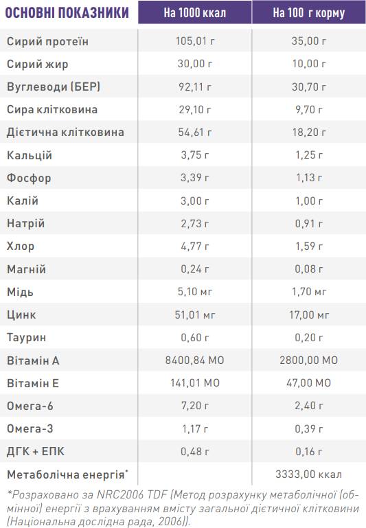 Сухой корм Royal Canin Neutered Satiety Balance для кастрированных и стерилизованных кошек до 7 лет 12 кг 3182550799669 2721120, фото №4