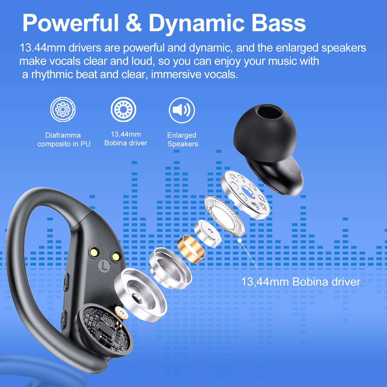 Наушники Bluetooth Спорт In-Ear Беспроводные Bluetooth 5.3 с 4 ENC Шумоподавляющими микрофонами IP8 Водонепроницаемые Вкладыши 68 часов времени воспроизведения Двойной LED-дисплей iOS Android, фото №4