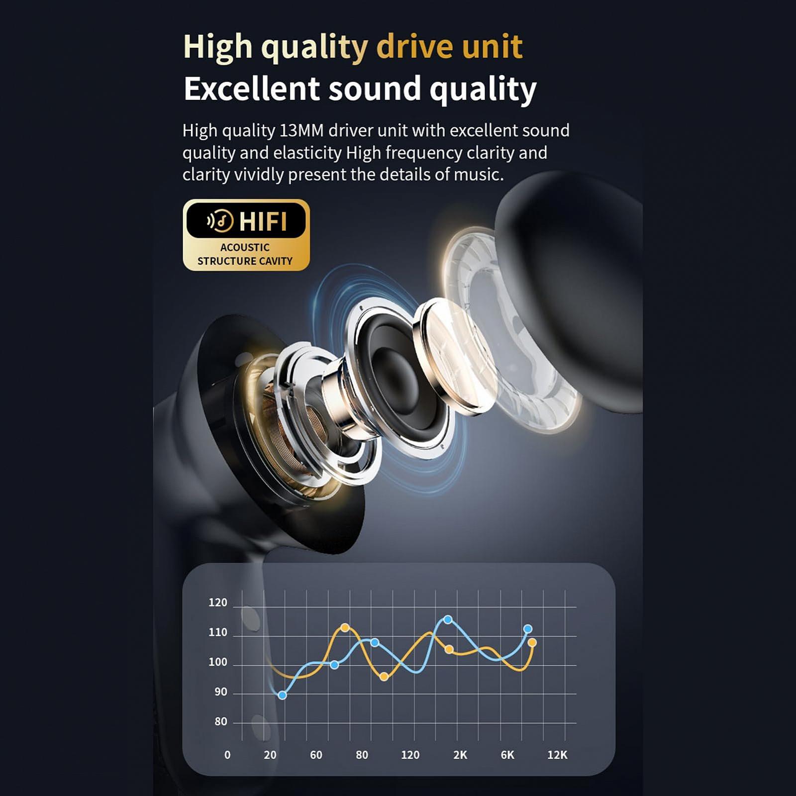 Бездротові навушники з музикою, ігровою гарнітурою з AI-перекладом з ANC/ENC, фото №2