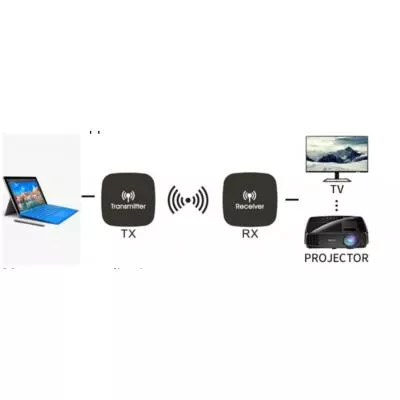 Контроллер HDMI extender via WI-FI up to 20 m SW Atcom 14888, фото №2