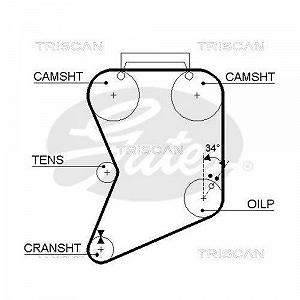 Ремень ГРМ TRISCAN 8645 5022 для FIAT LANCIA SEAT DANA synthetic.ua - Фото 1