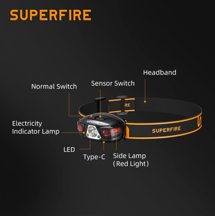Фонарь налобный аккумуляторный HL63 SuperFire 450 Lumen IP44, фото №2