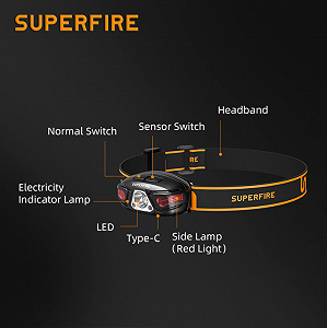 Фонарь налобный аккумуляторный HL63 SuperFire 450 Lumen IP44 synthetic.ua - Фото 1