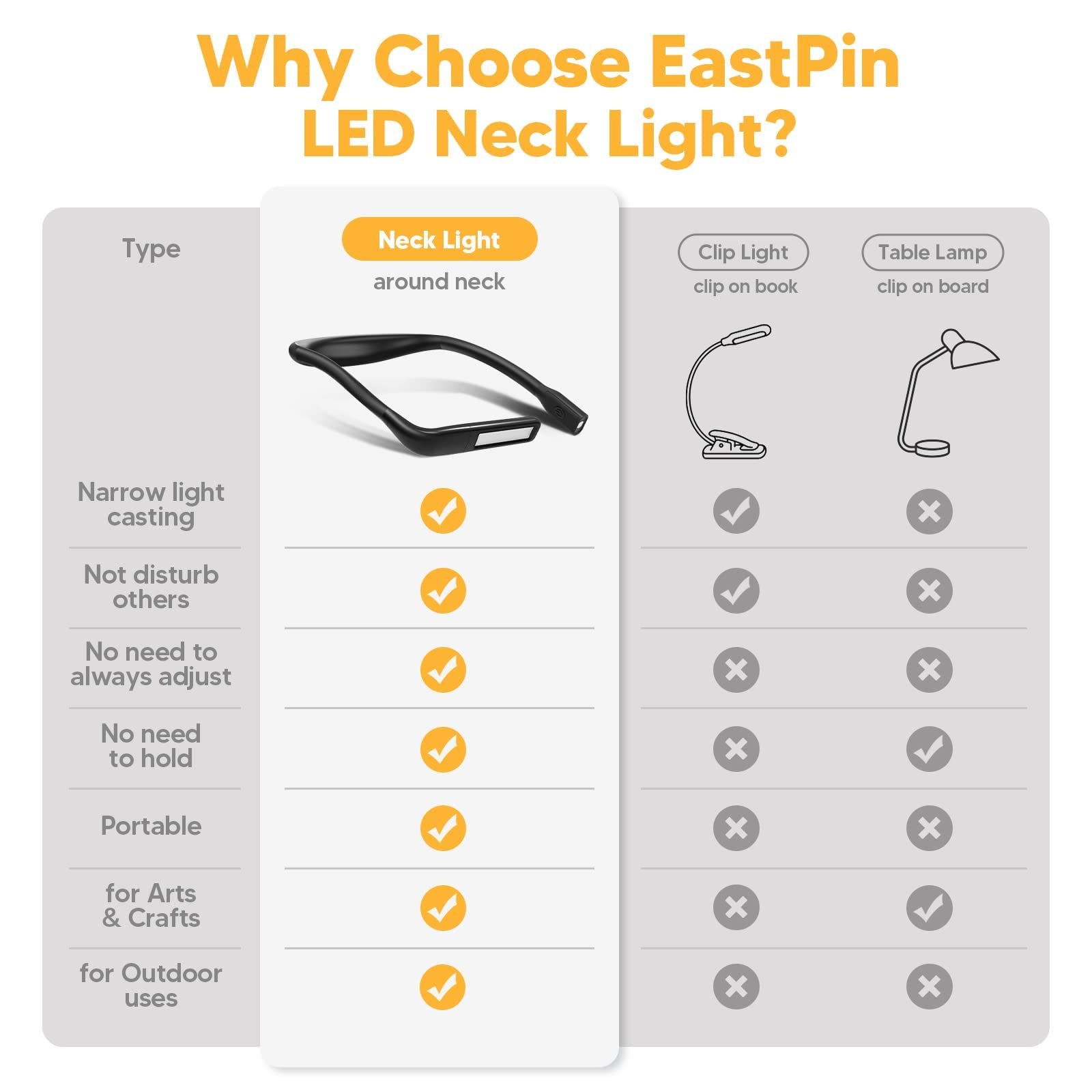 Лампа для читання на шию EastPin LED 3 кольори акумуляторна гнучка, фото №8