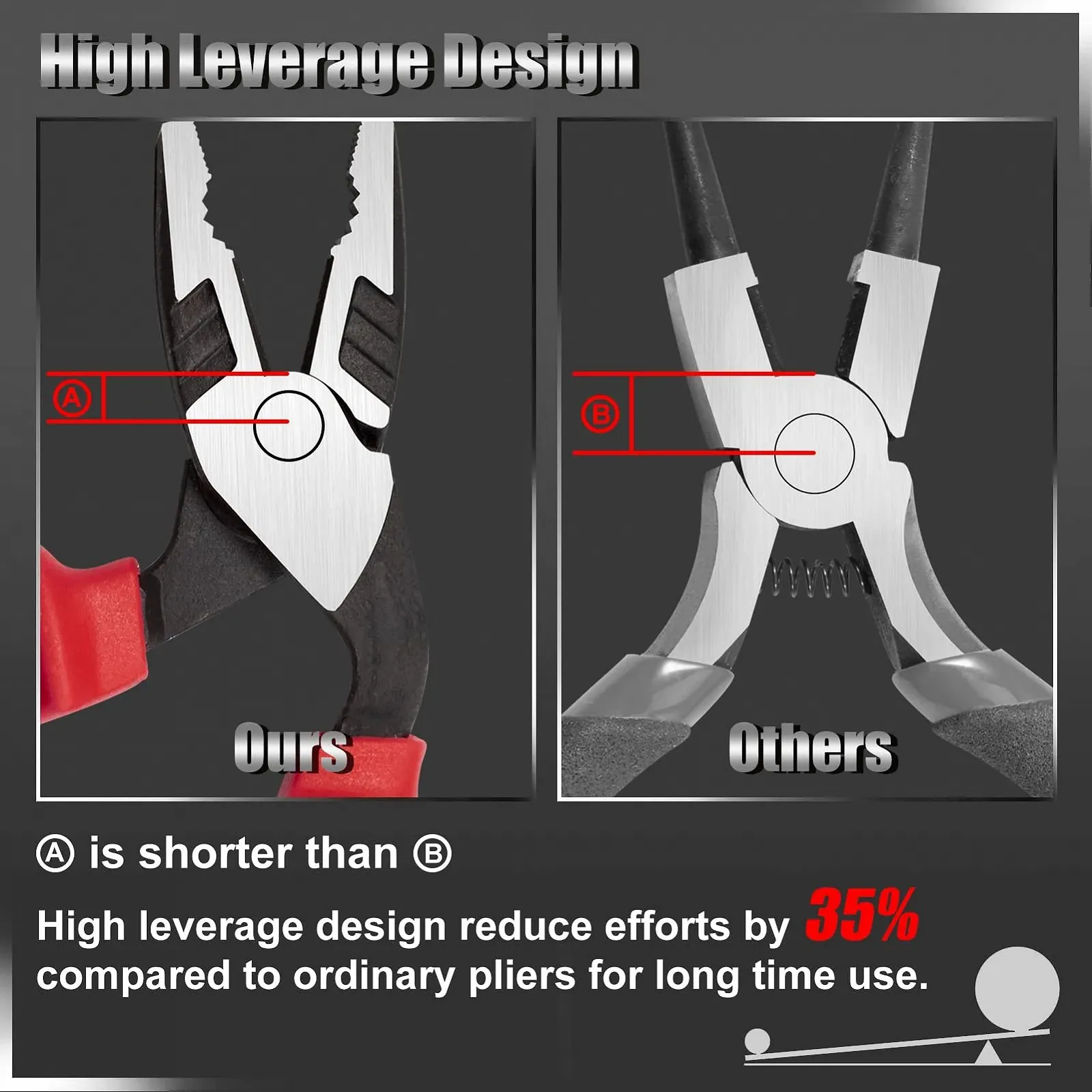 Плоскогубцы комбинированные LEONTOOL усиленные 7" с угловой головкой, резаком для проволоки и винтовыми плоскогубцами, фото №3 Плоскогубцы комбинированные LEONTOOL усиленные 7" с угловой головкой, резаком для проволоки и винтовыми плоскогубцами, фото №3