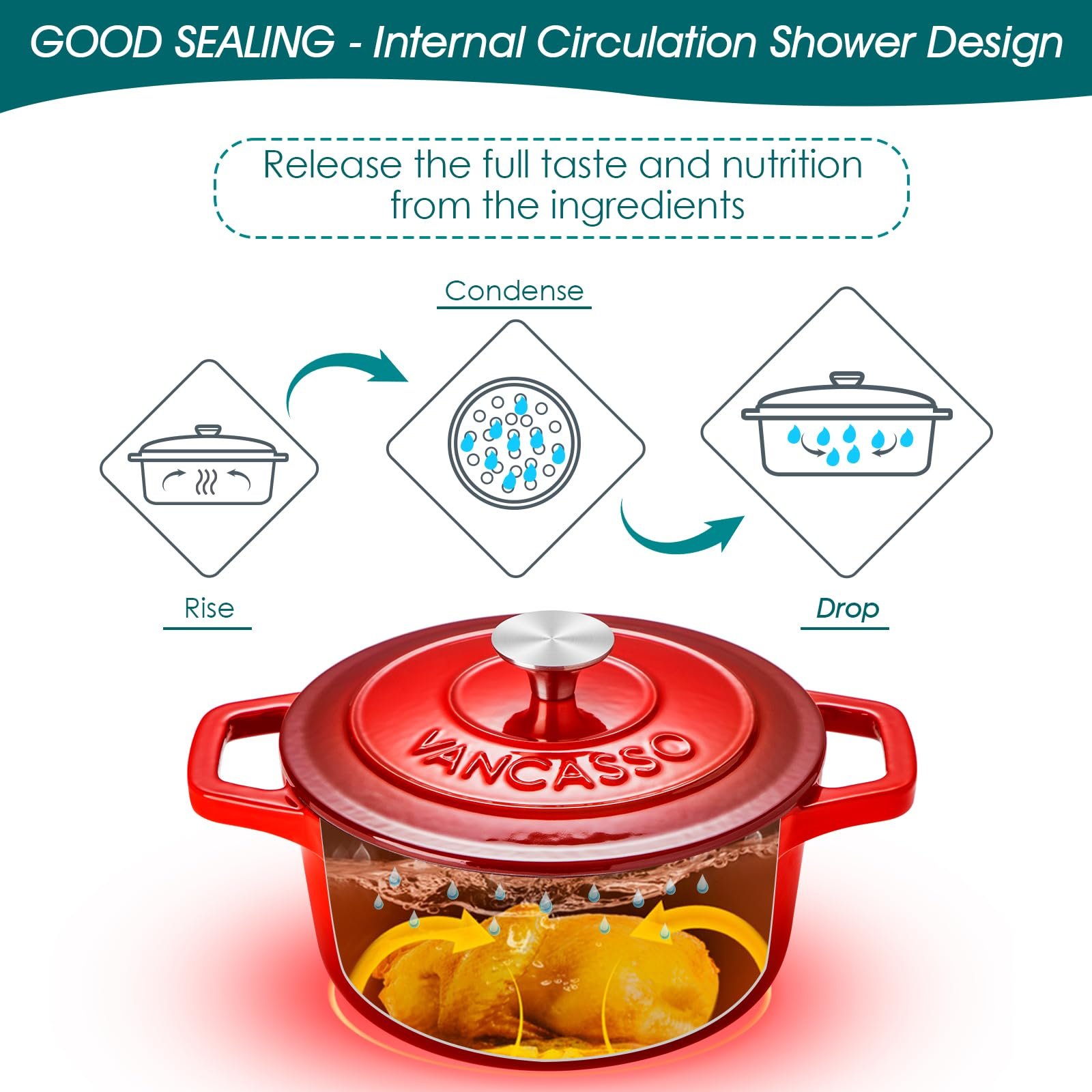 Жаровня vancasso Round емальована чавунна 20 см 2 L червона, фото №3 Жаровня vancasso Round емальована чавунна 20 см 2 L червона, фото №3