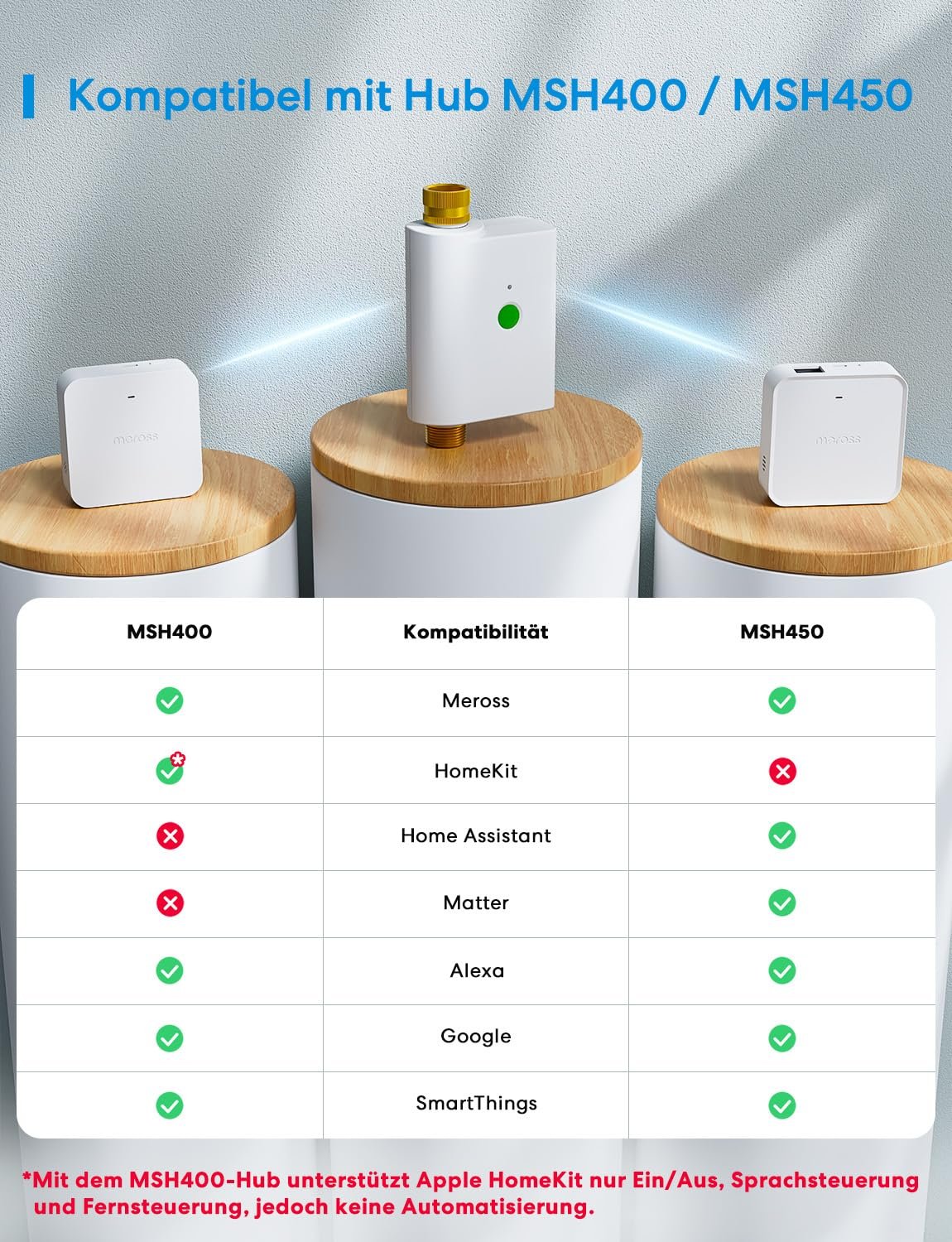 Контролер, таймер поливу Meross WiFi MSH450/MSH400 Моніторинг споживання води HomeKit Alexa Google Home, фото №2