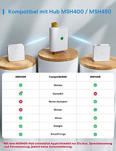 Контролер, таймер поливу Meross WiFi MSH450/MSH400 Моніторинг споживання води HomeKit Alexa Google Home synthetic.ua - Фото 1
