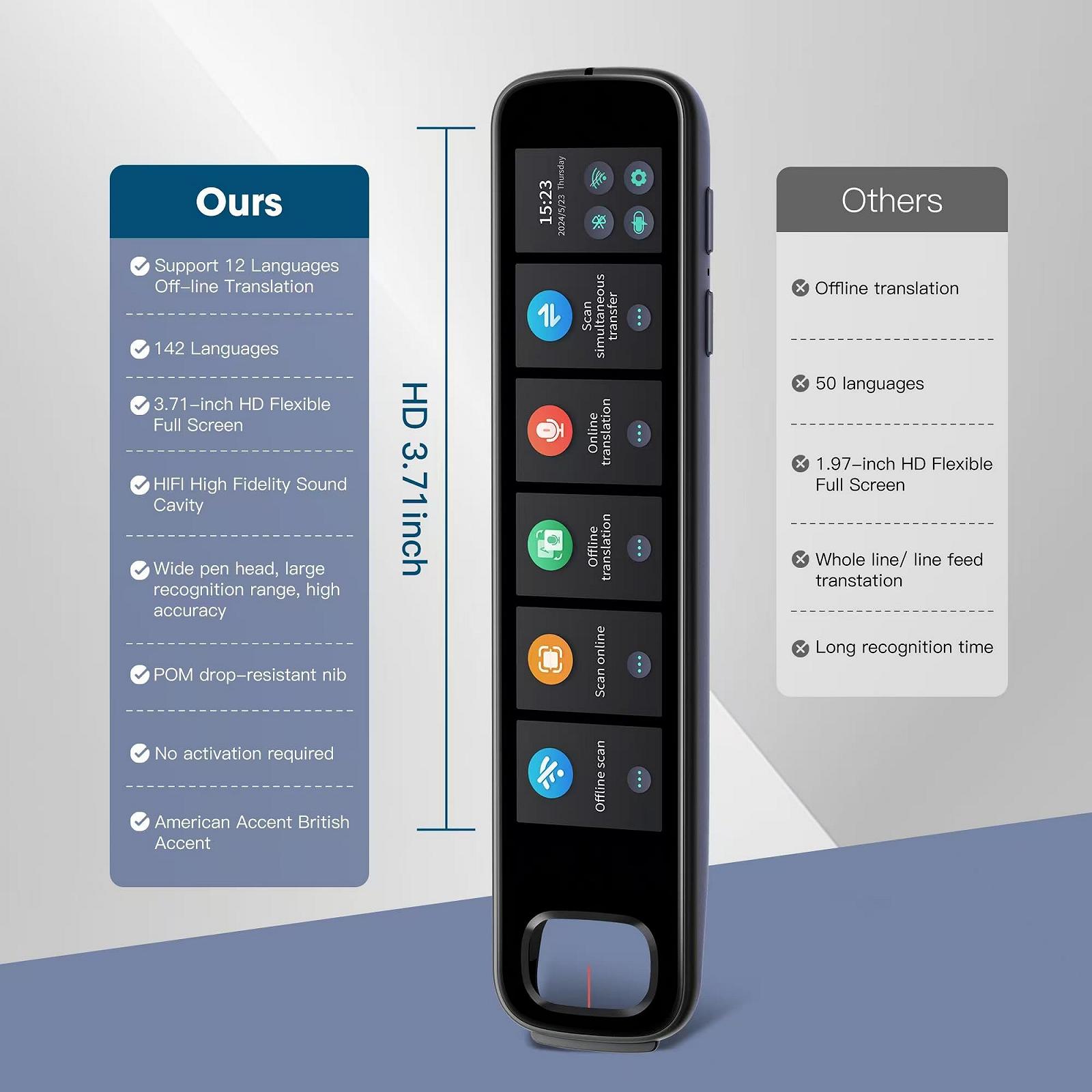 Ручка-перекладач Сканування, 142 мови, фото №5