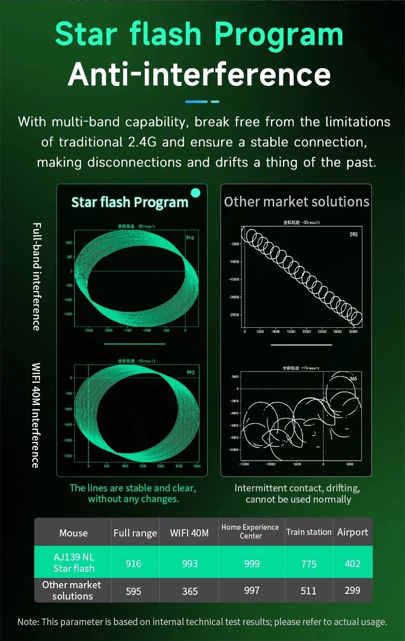 Миша AJAZZ AJ139P NL V3 Ultra PAW3950 42000DPI Black + кейс, фото №9