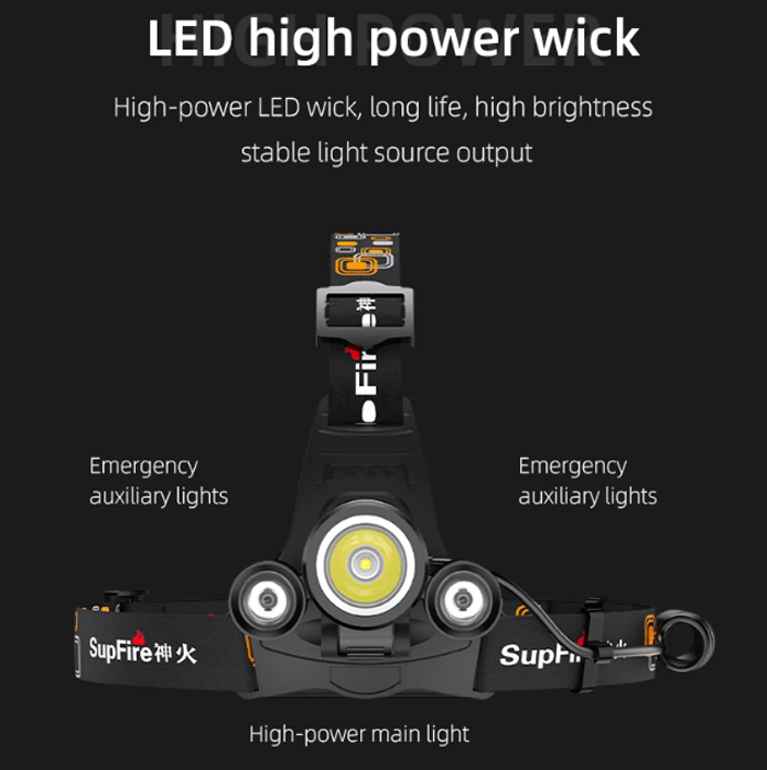 Фонарь налобный аккумуляторный HL33 SuperFire 500 Lumen, фото №5 Фонарь налобный аккумуляторный HL33 SuperFire 500 Lumen, фото №5