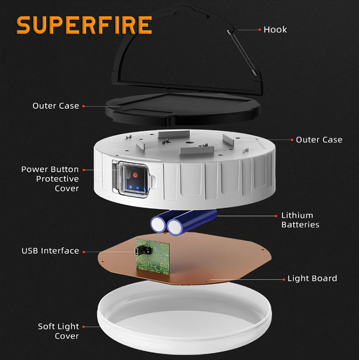 Фонарь для кемпинга аккумуляторный T25 SuperFire 400 Lumen IP42, фото №7 Фонарь для кемпинга аккумуляторный T25 SuperFire 400 Lumen IP42, фото №7