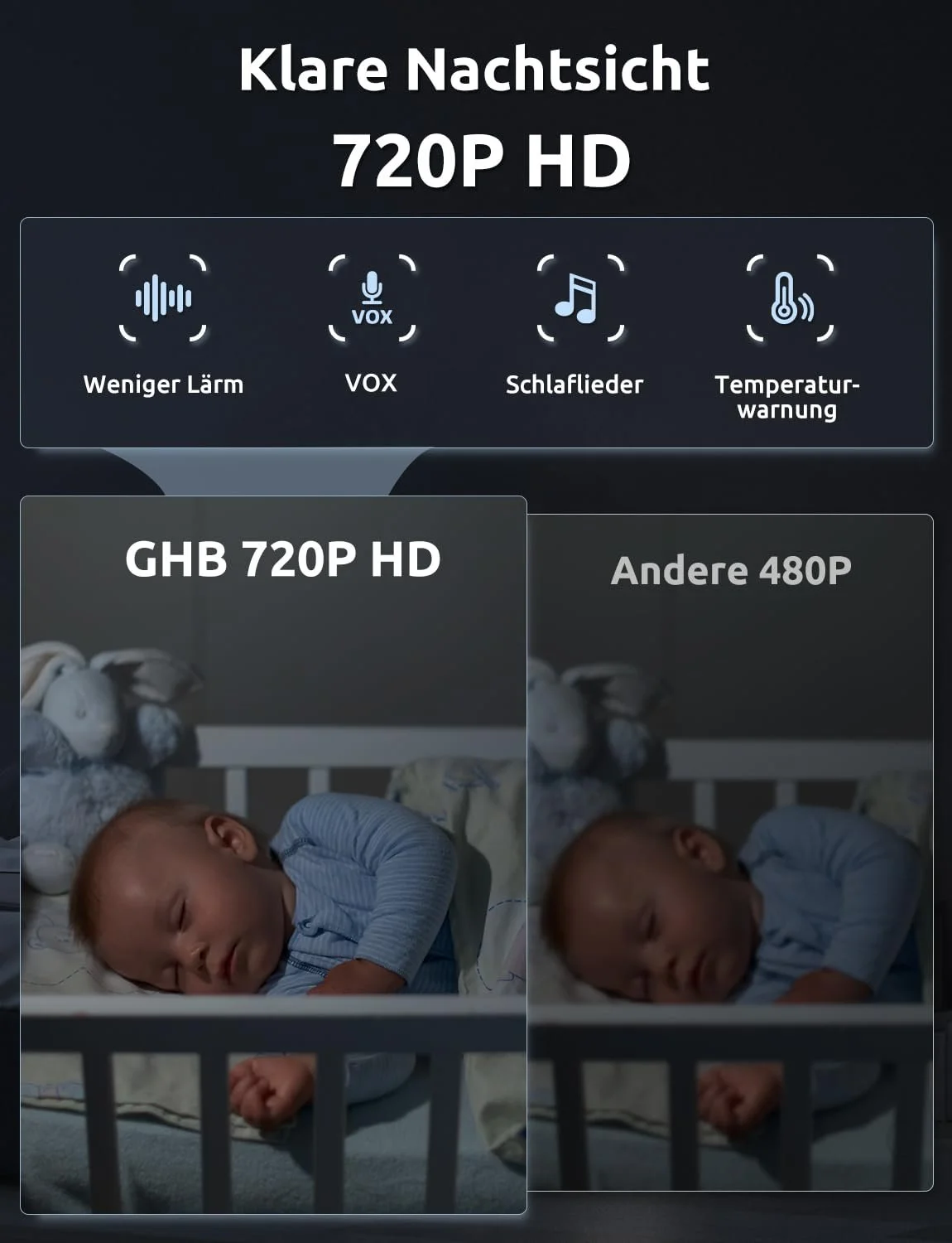 Відеоняня GHB 5 дюймів HD 5000 mAh IPS VOX 4X Zoom Night Vision Temperature 720P Manual Rotation, фото №2 Відеоняня GHB 5 дюймів HD 5000 mAh IPS VOX 4X Zoom Night Vision Temperature 720P Manual Rotation, фото №2