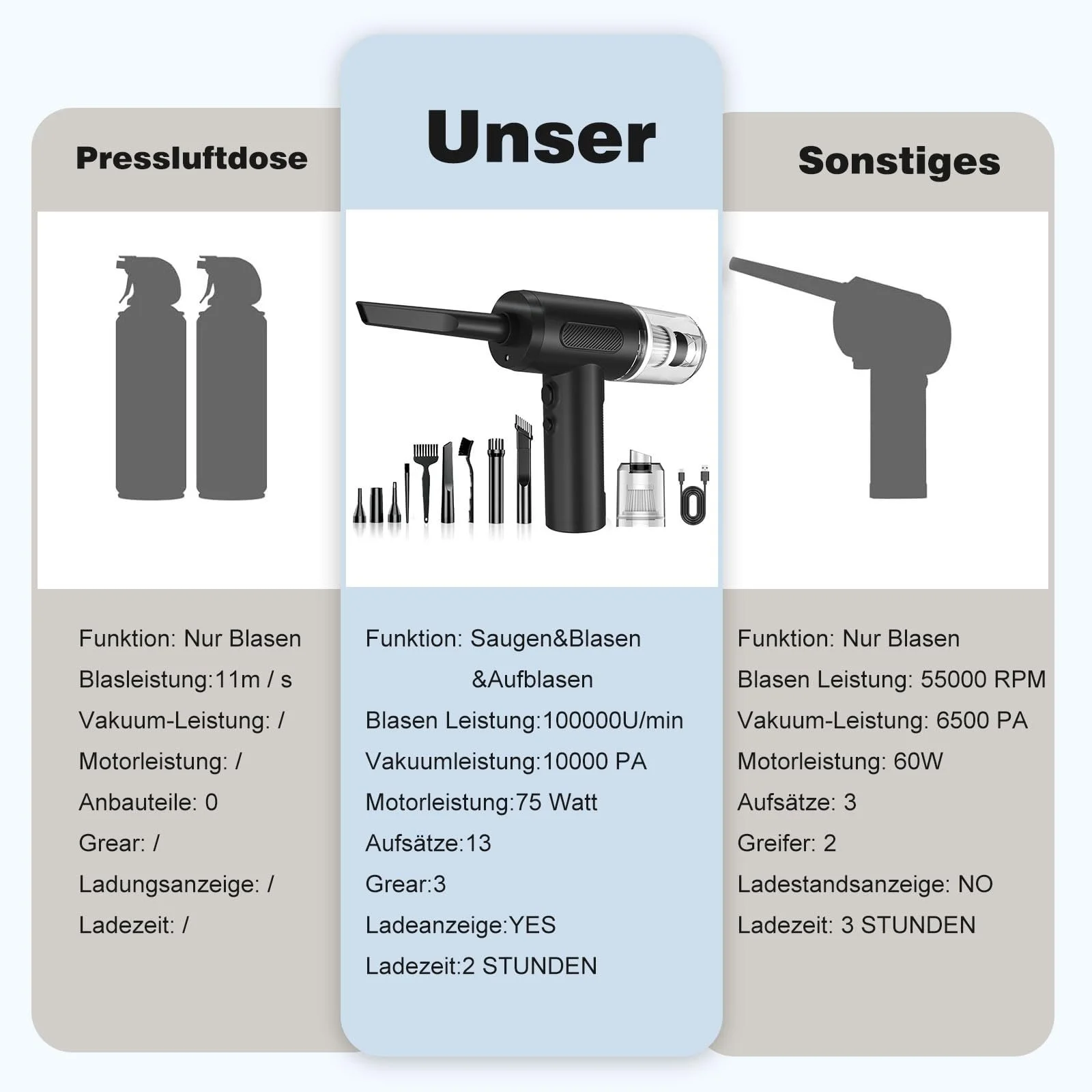 Электрическая воздуходувка и автомобильный пылесос 3 в 1 50,000 RPM 3 Speeds Wireless Mini Blower, фото №4