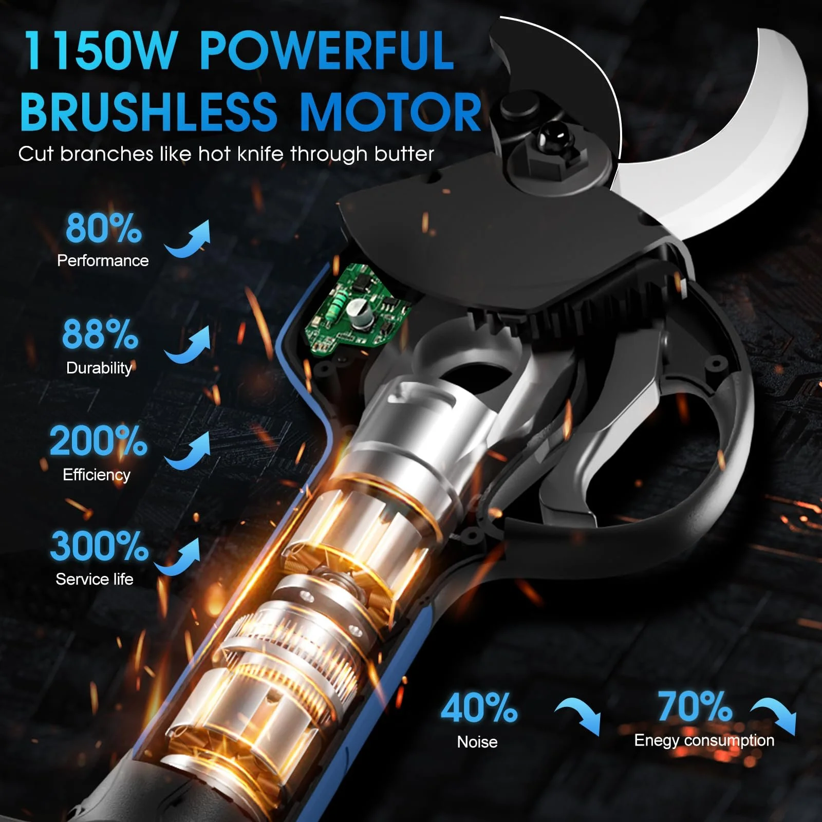 Ножиці SWANSOFT Електричні акумуляторні Подвійні леза SW-768 42 мм, фото №2