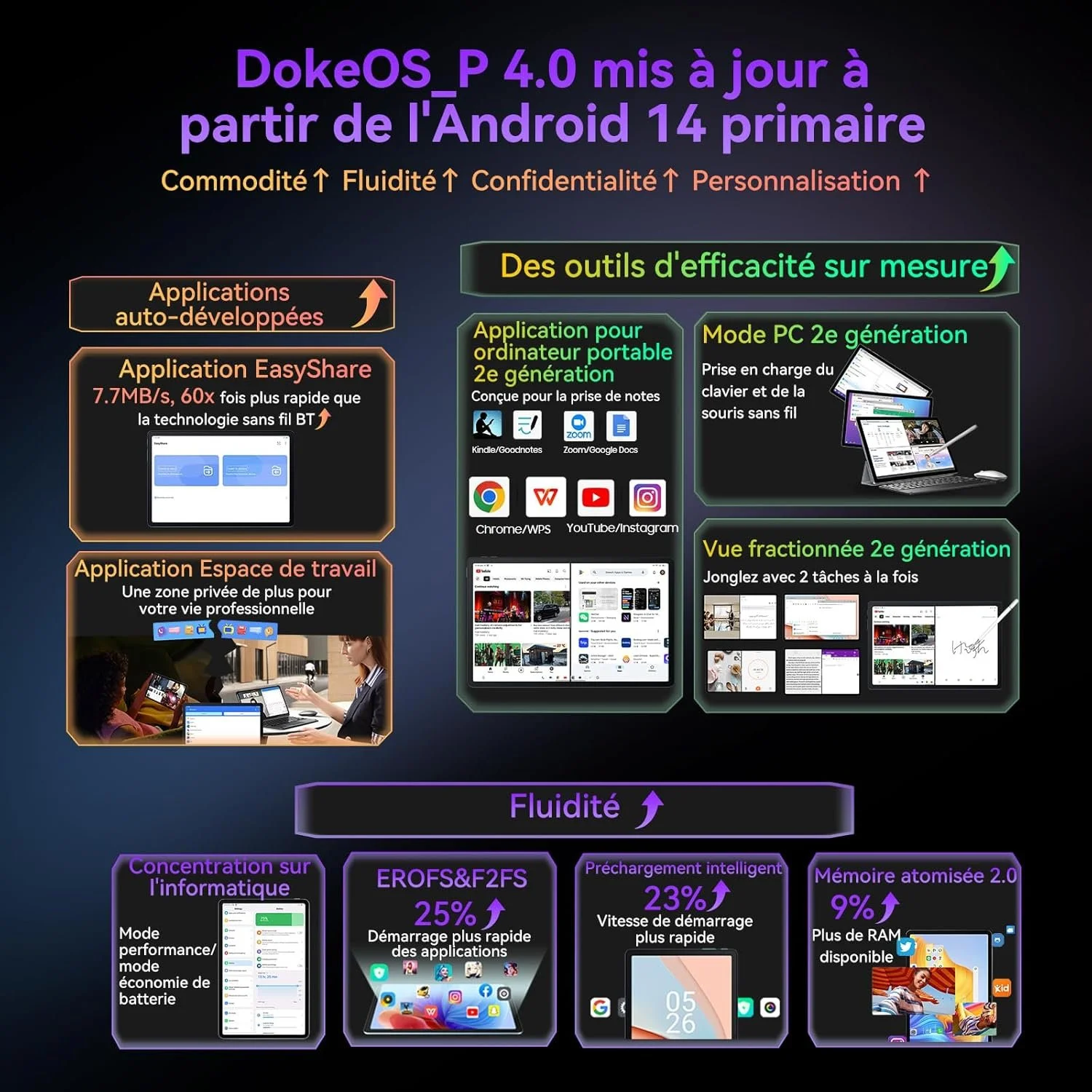 Планшет Blackview Tab 9 WIFI 11" (6+12)/256ГБ 8 ядер Android 14 8200 мАч Черно - Серый, фото №7