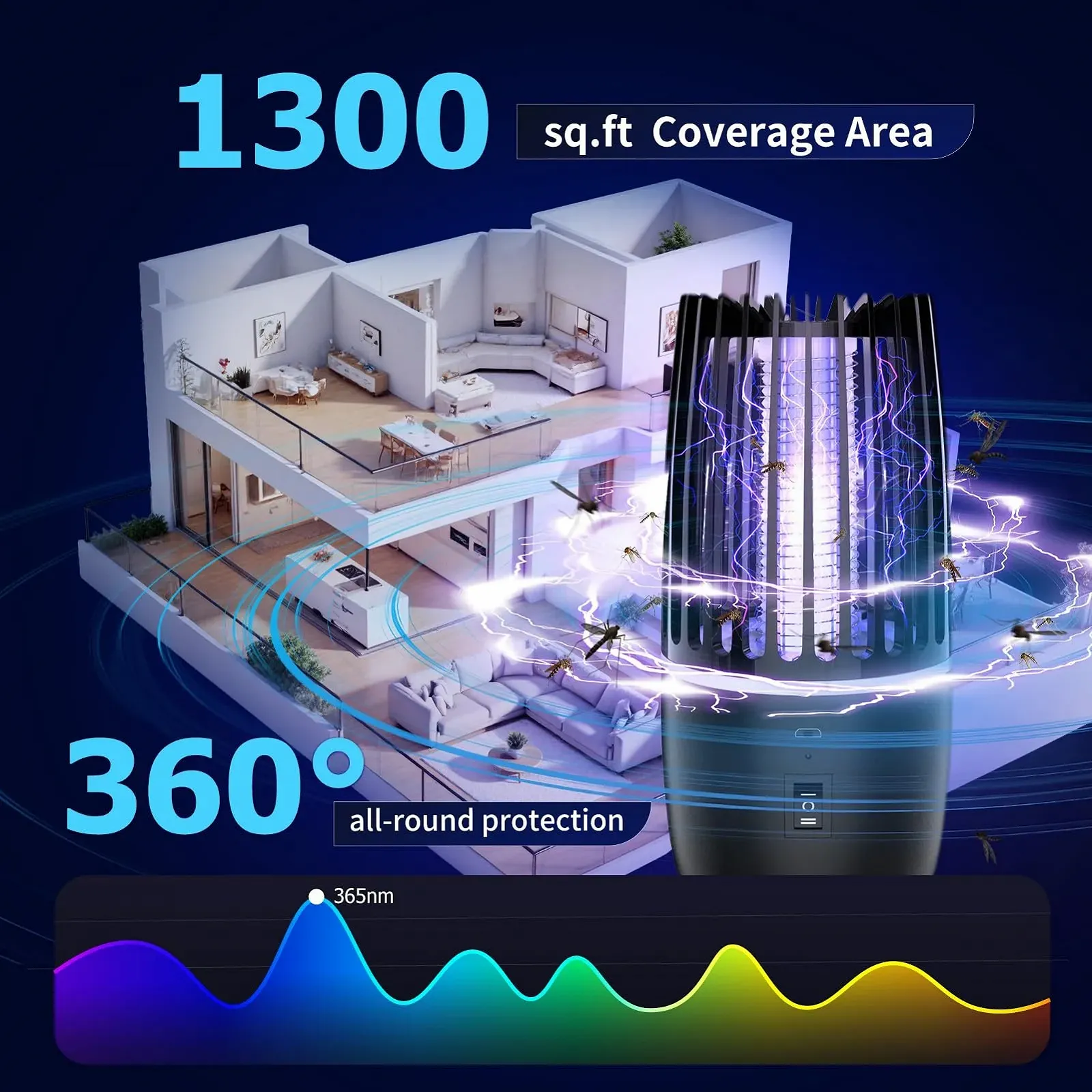 Уничтожитель насекомых электрический 4000 mAh 365nm UV с ночником бесшумный, фото №4