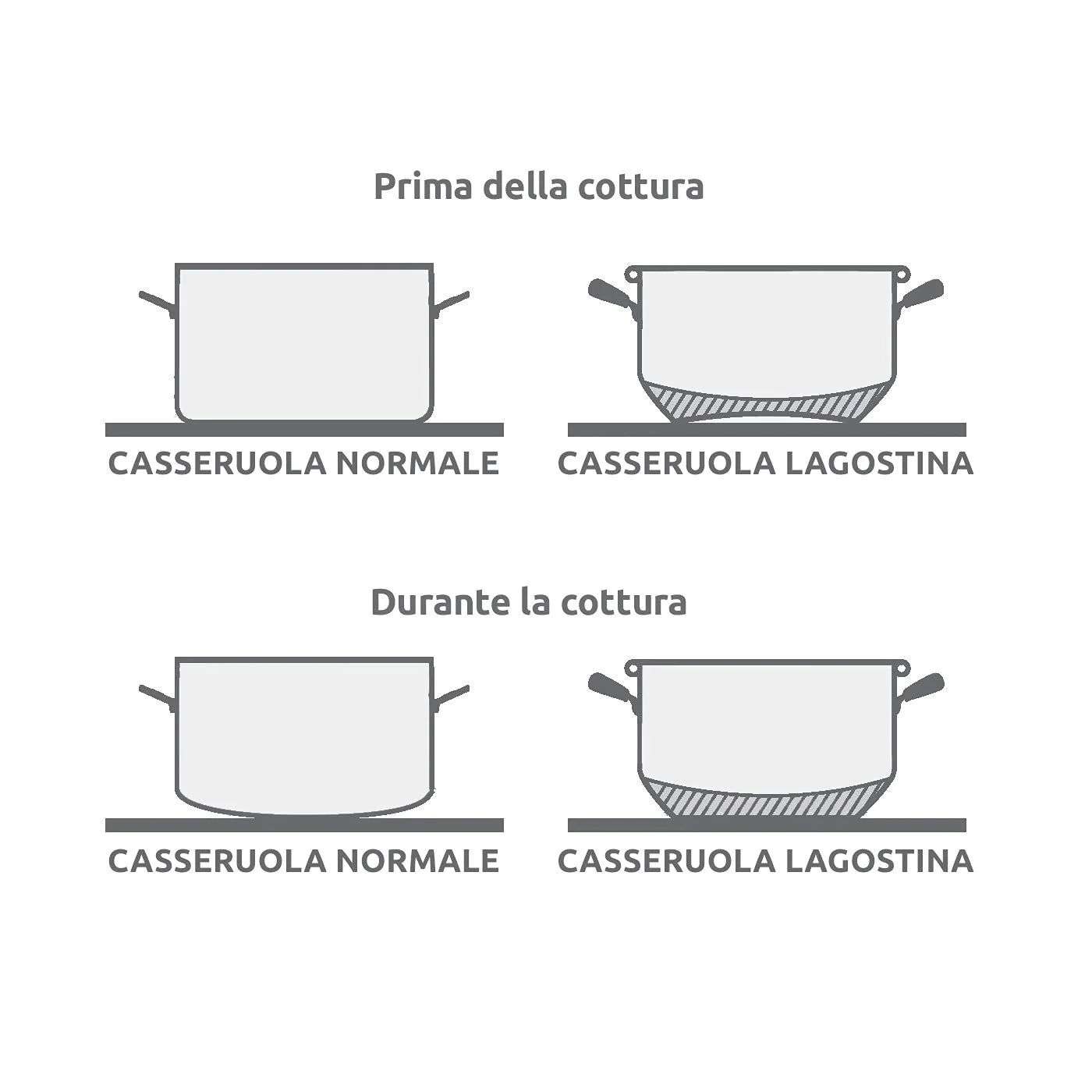 Кастрюля Lagostina Every с 2 ручками нержавеющая сталь 22 см, фото №4