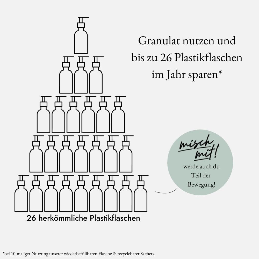 Гель для душа в порошке (гранулах) we:care² Aqua/Marine 32 г для приготовления 250 мл веганский без силиконов, парабенов и микропластика, фото №6