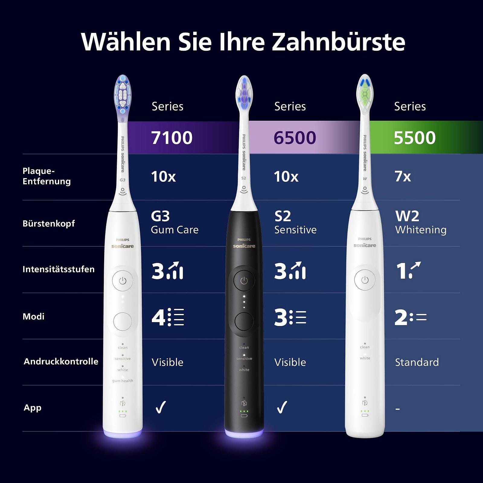 Електрична зубна щітка Philips Sonicare 5500 HX7119/01 2 шт Біла та темно-синя, фото №8