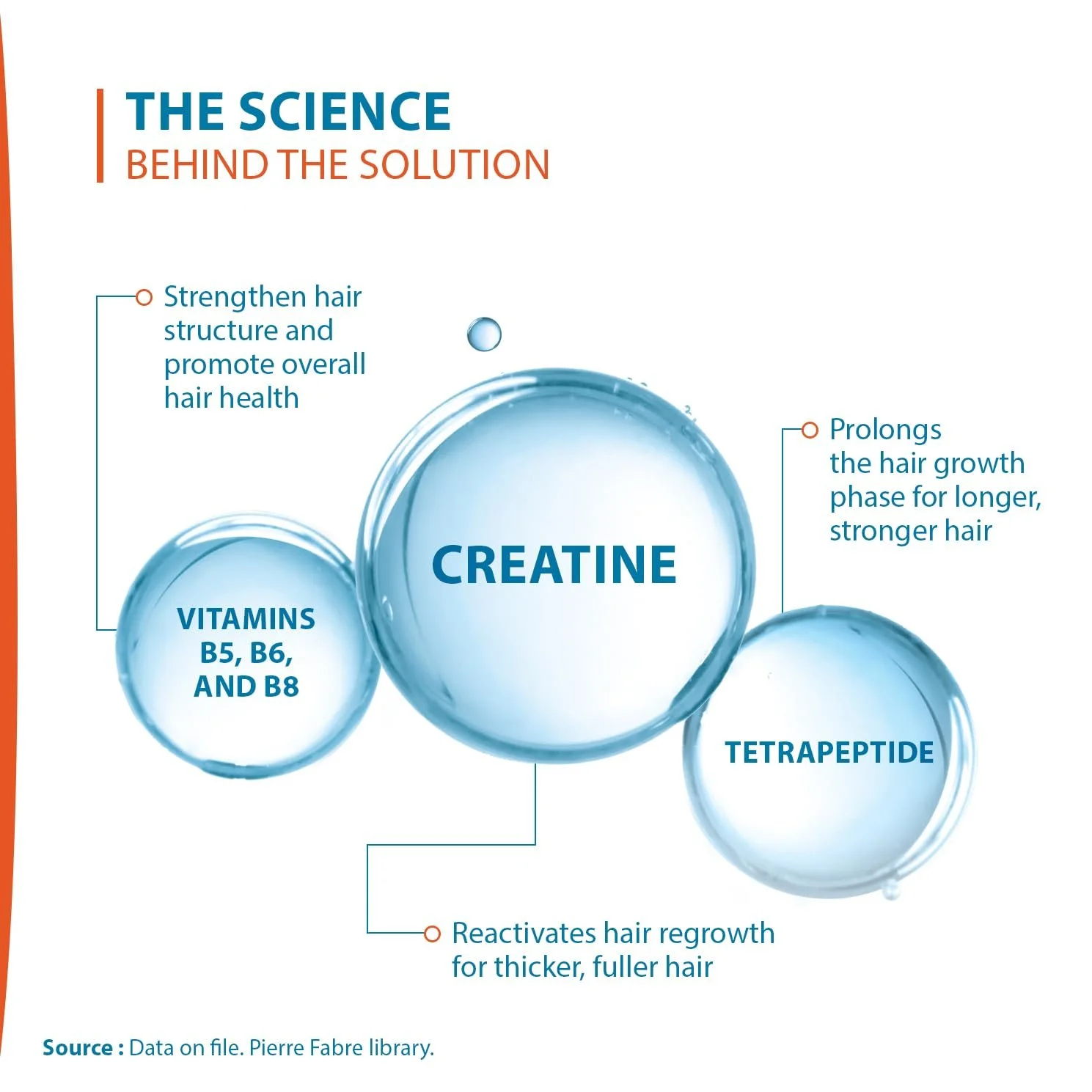 Лосьон против выпадения волос Ducray Creastim Reactiv 60 мл, фото №3