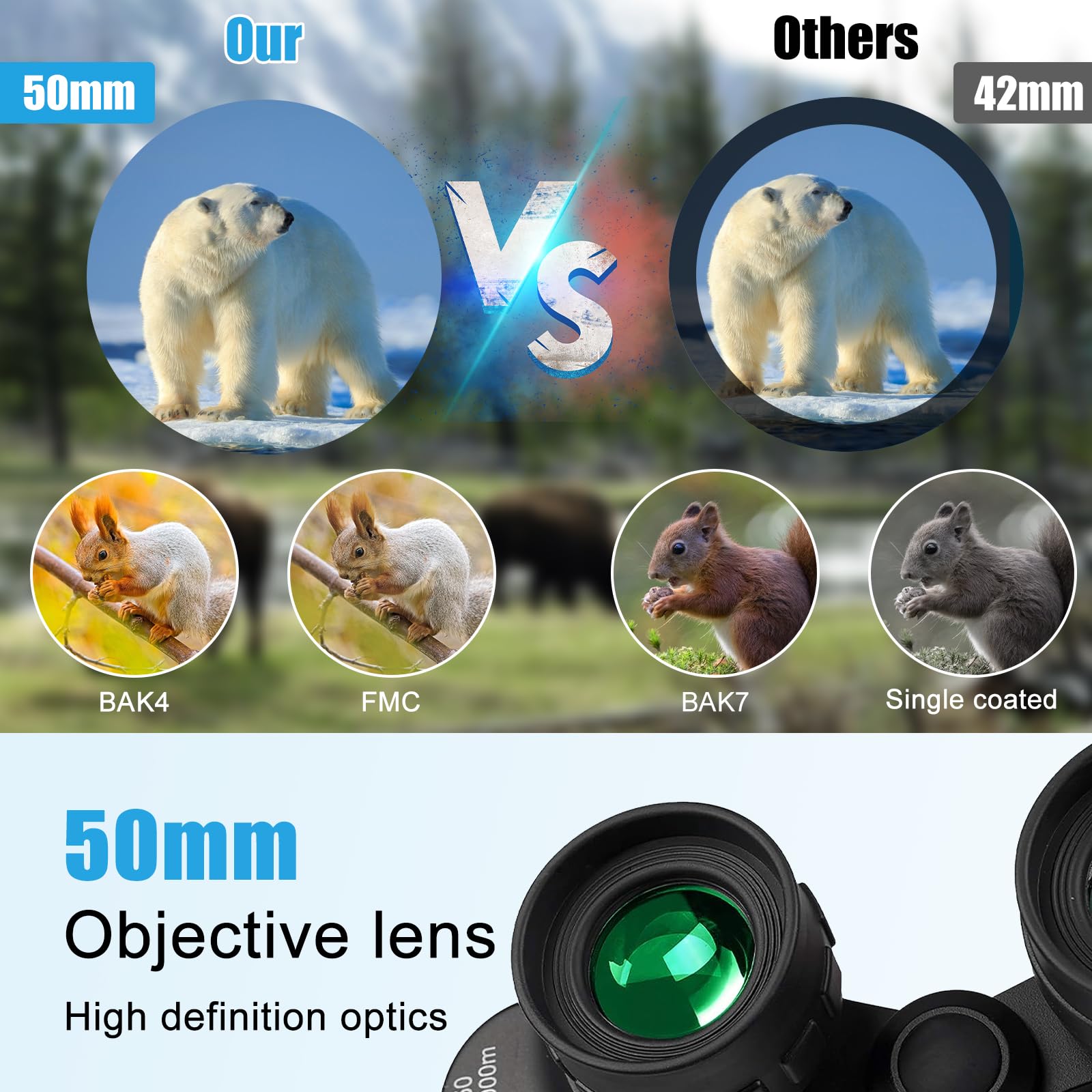Бинокли BAK4-Prism FMC Lens Компактные 20x50 HD Водонепроницаемые Черный, фото №3