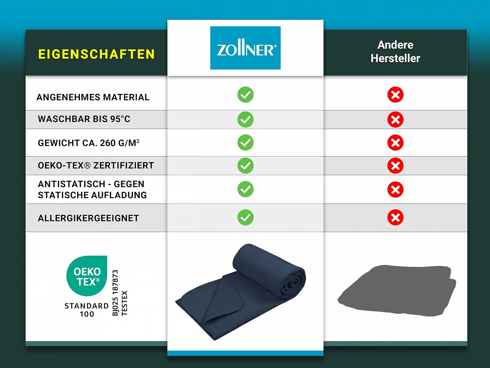 Покривало ZOLLNER М'яка 130 x 170 см Темно-синя, фото №5 Покривало ZOLLNER М'яка 130 x 170 см Темно-синя, фото №5