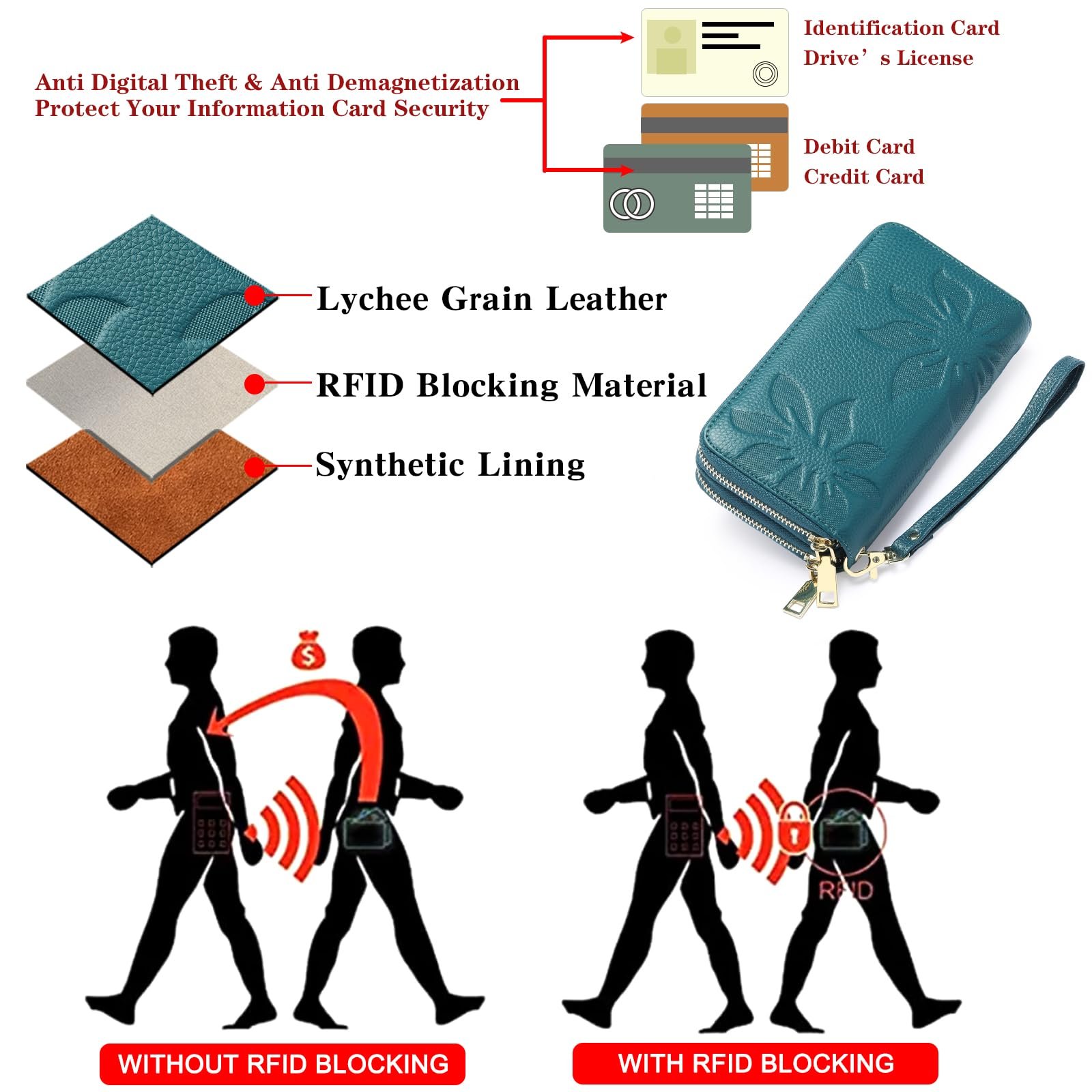 Кошелек GOIACII Большой женский кошелек RFID Двойная молния Кожаный кошелек с ремешком на запястье, A02 Синий, фото №4