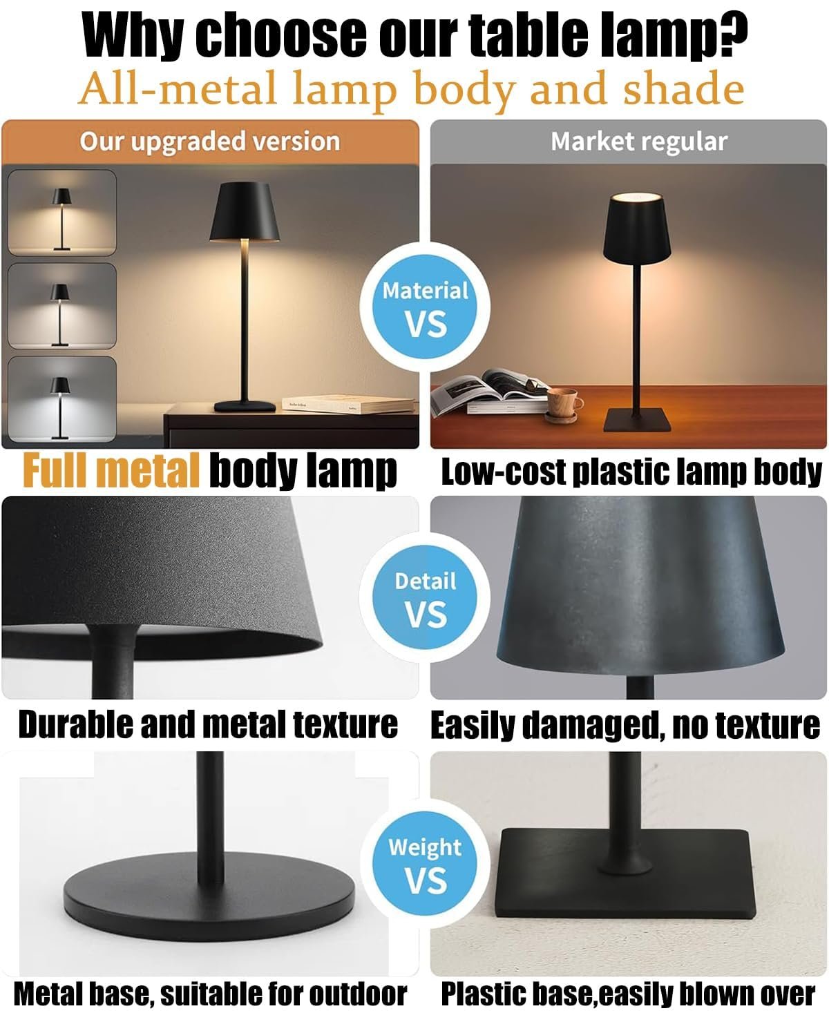 Настільна лампа LED акумуляторна металева 5000 мАг сенсорна IP54 Бежевий макарун, фото №6